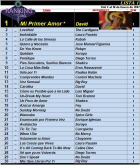 Ranking 1 de 1997